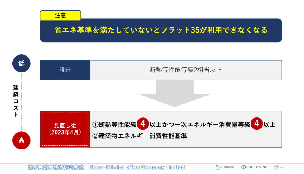 早めの準備が必要