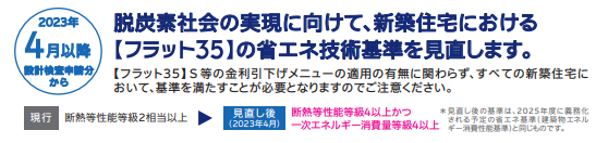 フラット35が変わる